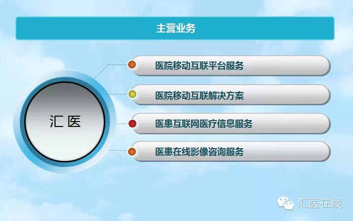 “匯醫在線”醫療互聯網服務平臺將于7月正式上線